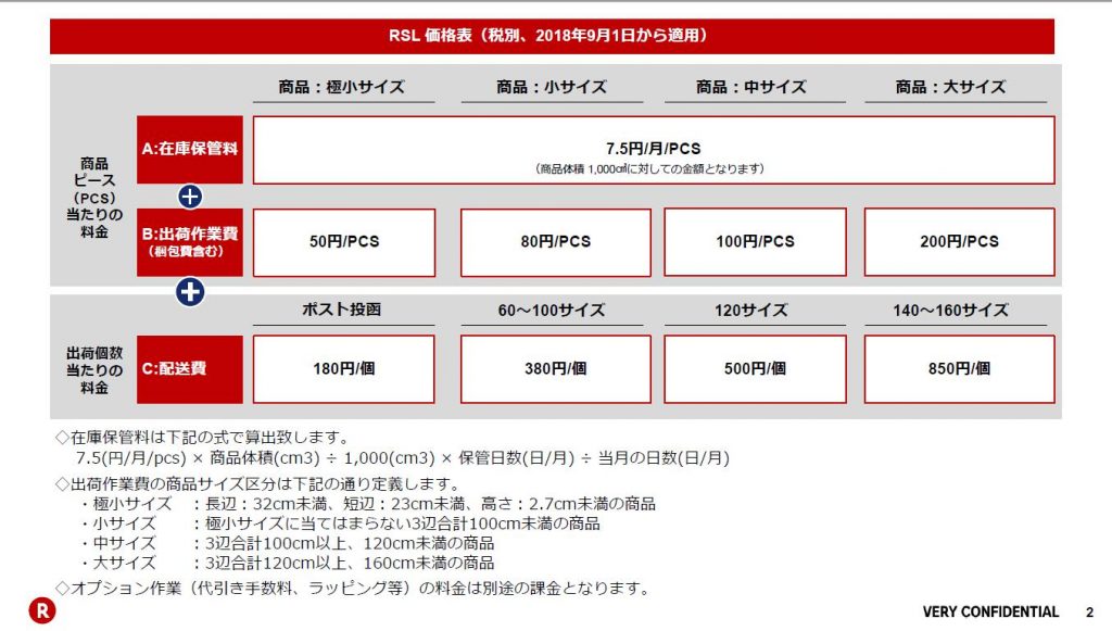 楽天ロジスティスクス料金表